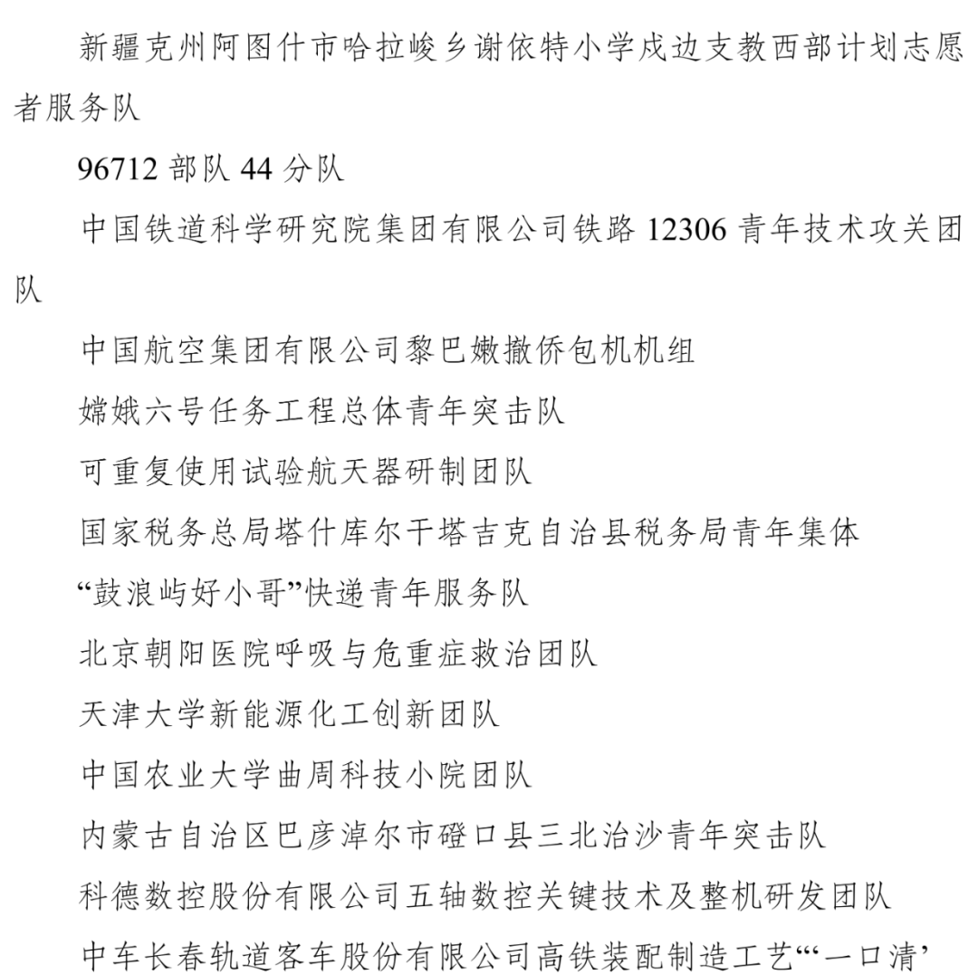 中国青年五四奖章、新时代青年先锋奖！福建这些集体和个人入选