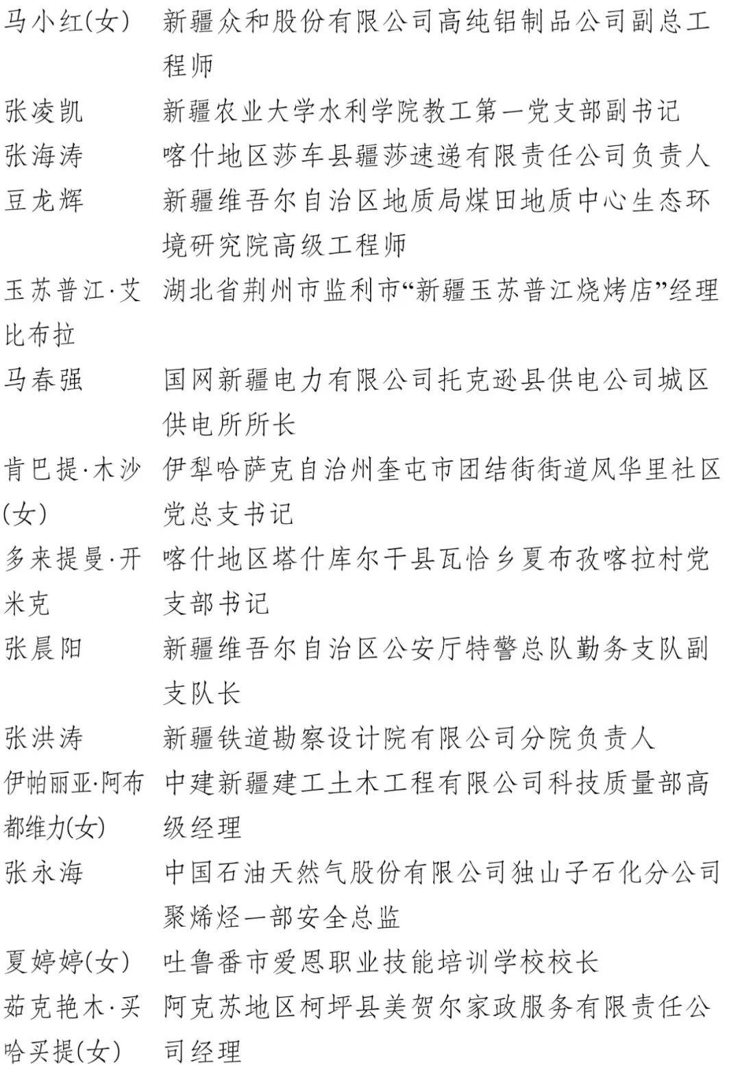 中国青年五四奖章、新时代青年先锋奖！福建这些集体和个人入选