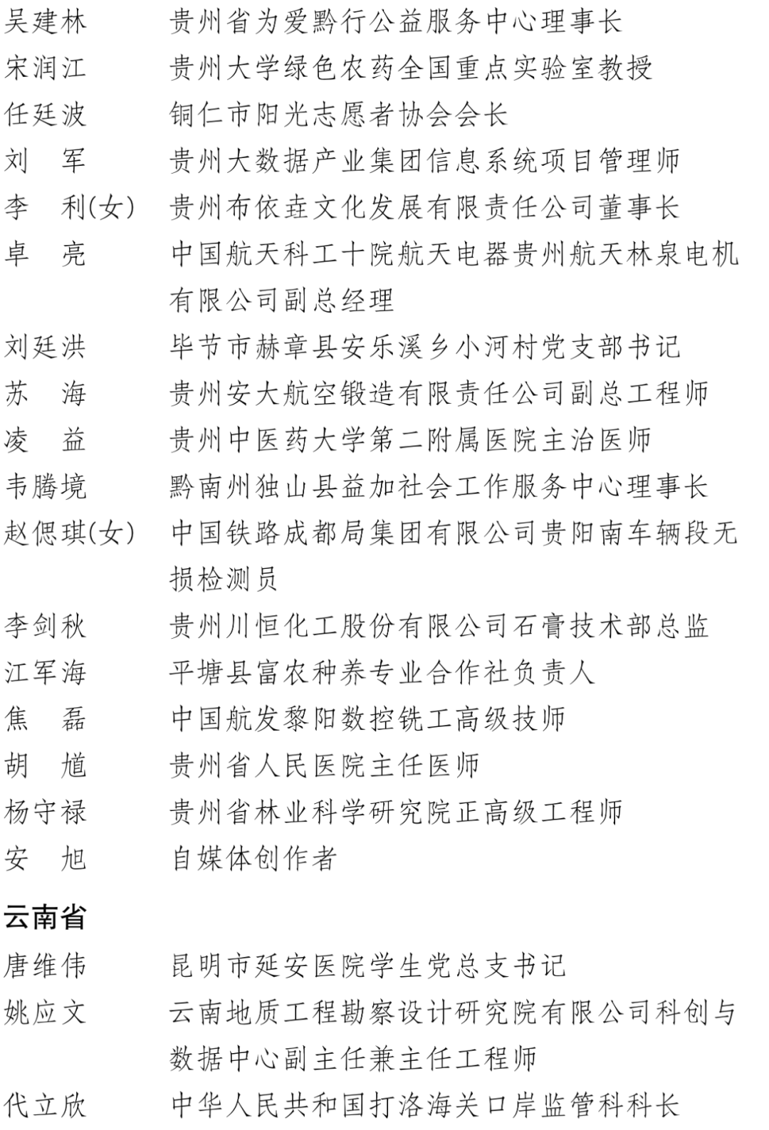 中国青年五四奖章、新时代青年先锋奖！福建这些集体和个人入选