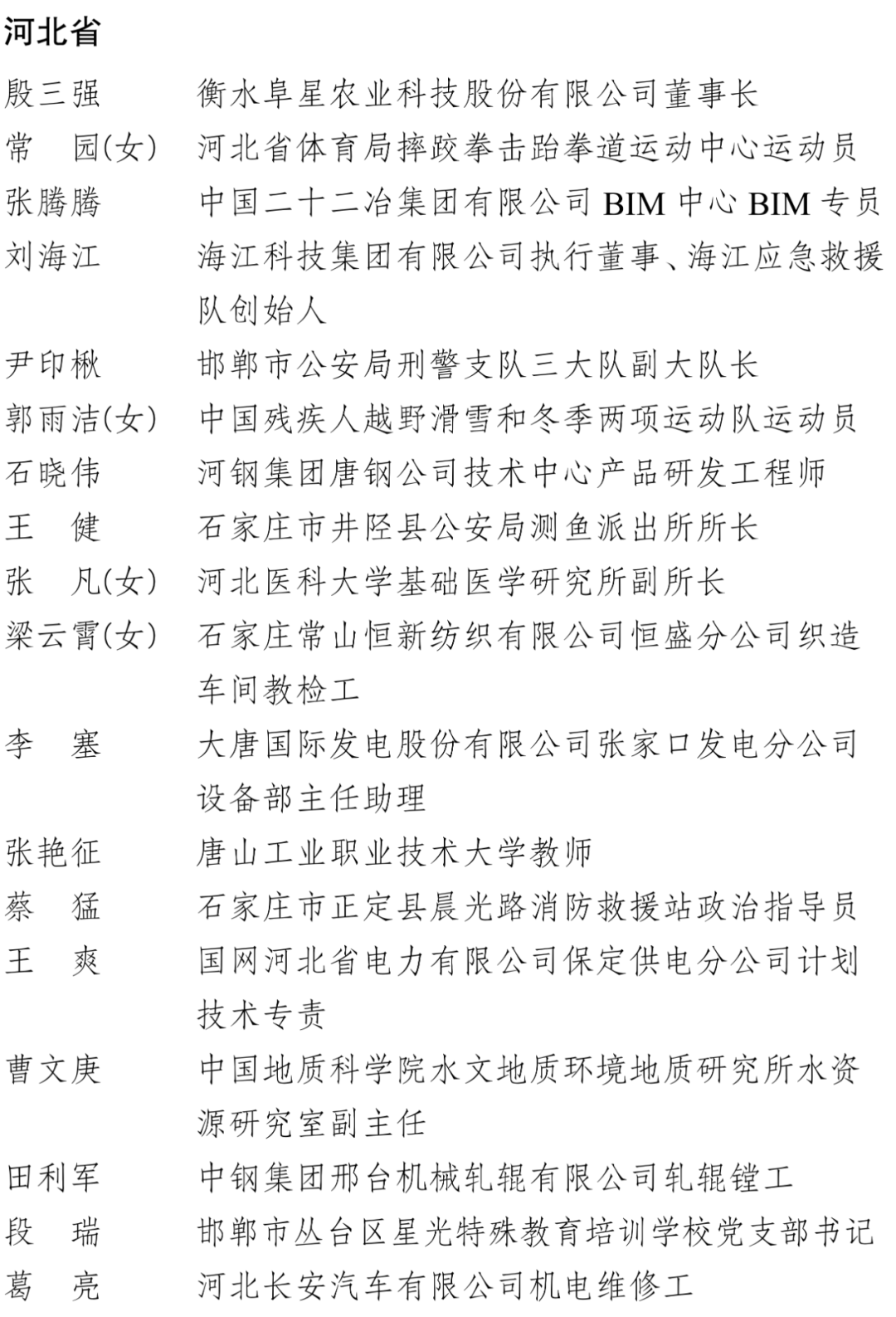 中国青年五四奖章、新时代青年先锋奖！福建这些集体和个人入选
