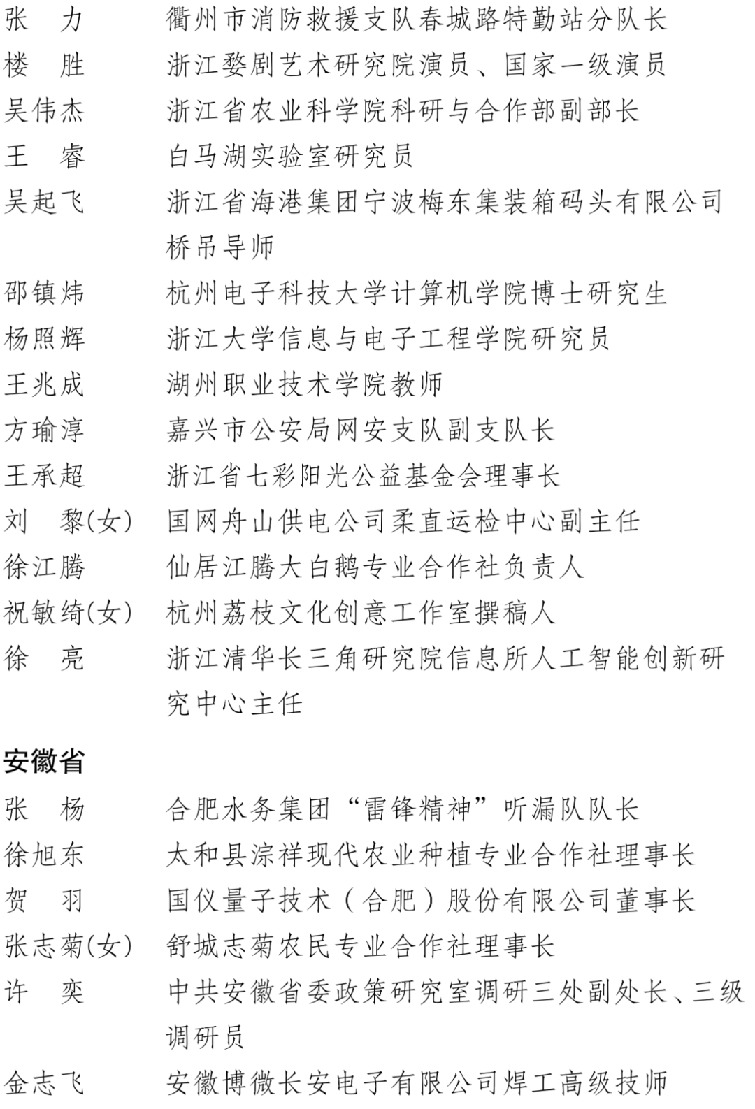 中国青年五四奖章、新时代青年先锋奖！福建这些集体和个人入选