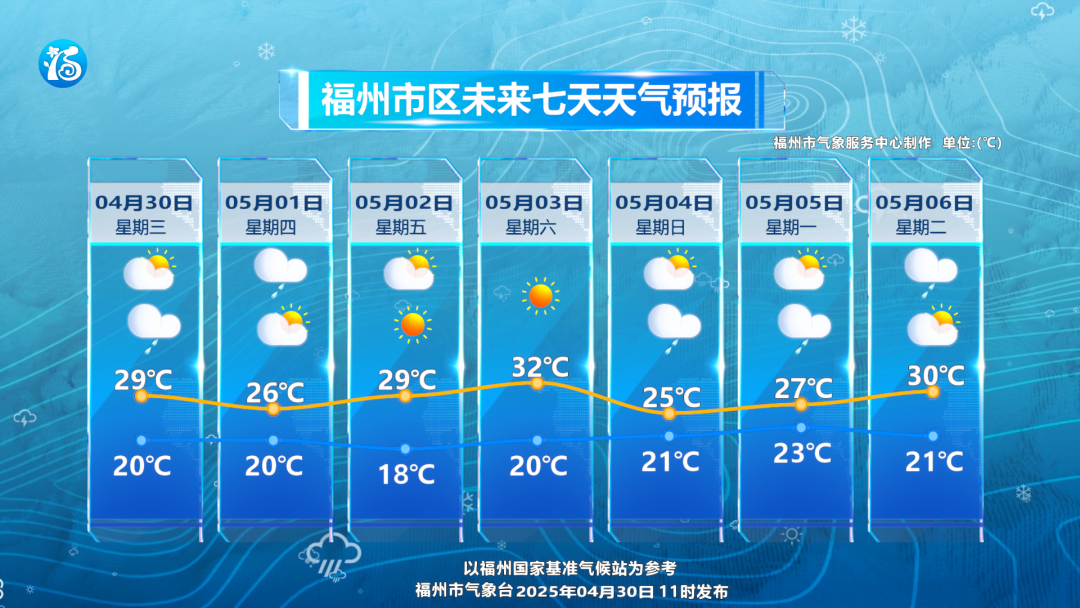 福州“五一”前期暖热加码 5月4日开始降雨来袭