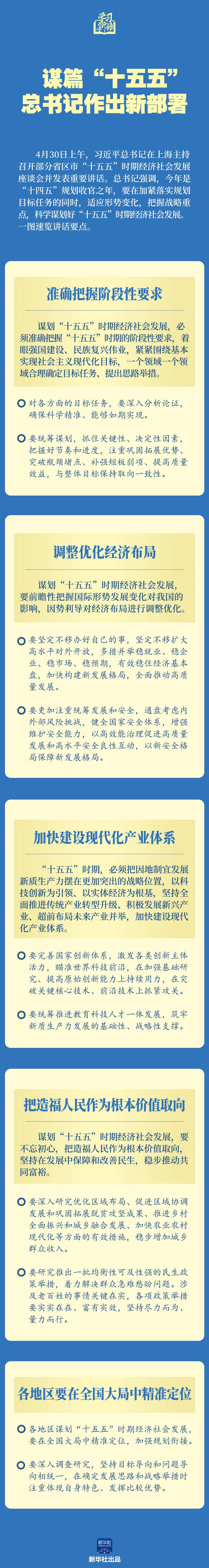 学习新语｜谋篇“十五五”，总书记作出新部署
