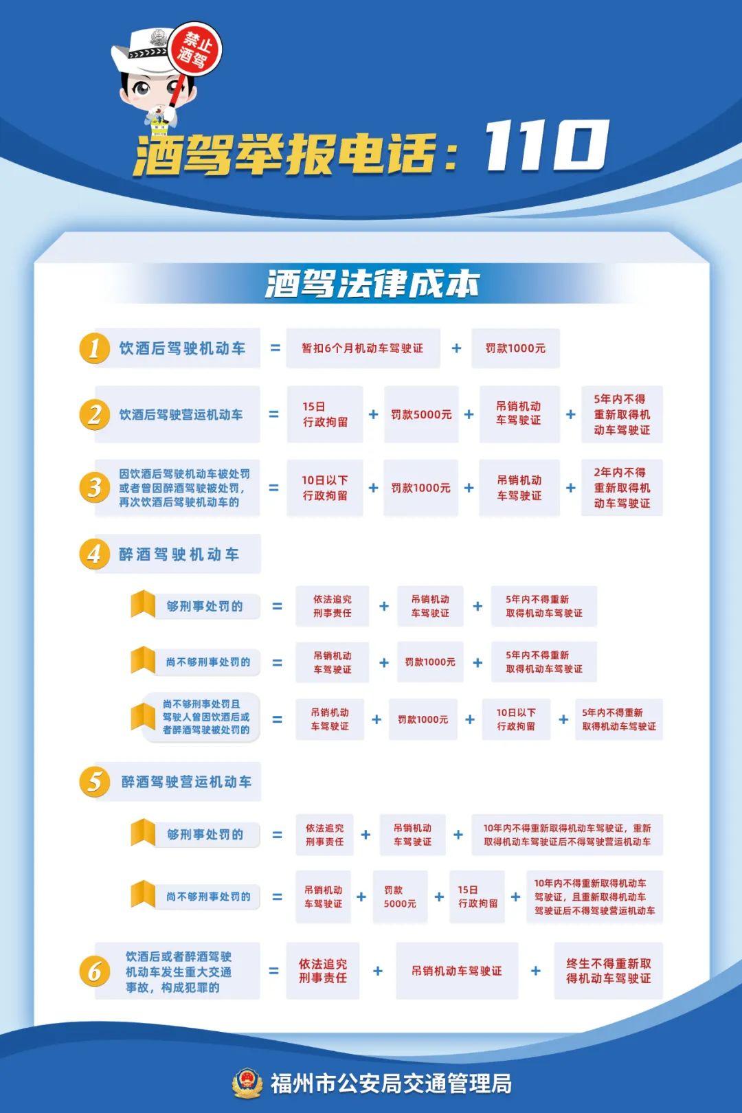 这个“五一”假期,福州全城严查! 这个“五一”假期,福州全城严查!