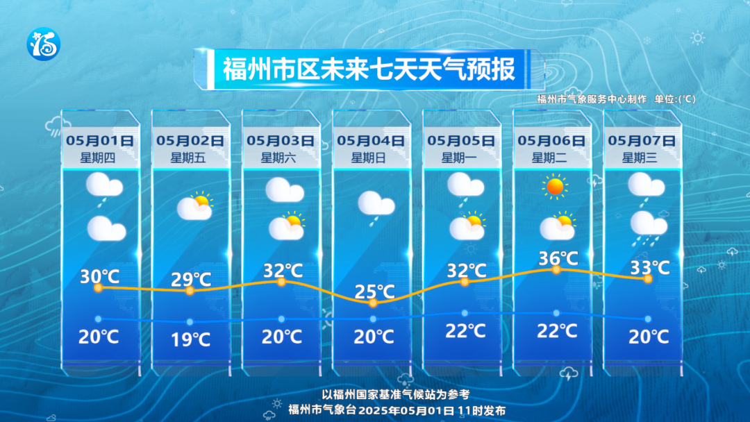 小雨！中雨！福建又要降温了！