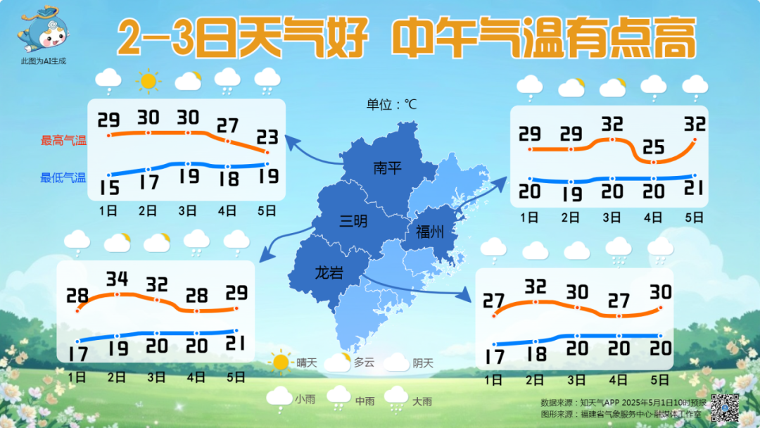 小雨！中雨！福建又要降温了！