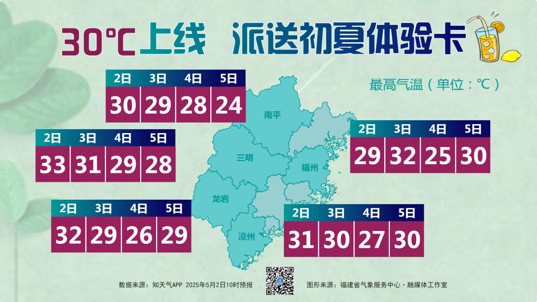 直冲30℃+！局地暴雨、强对流！福建天气又要变→