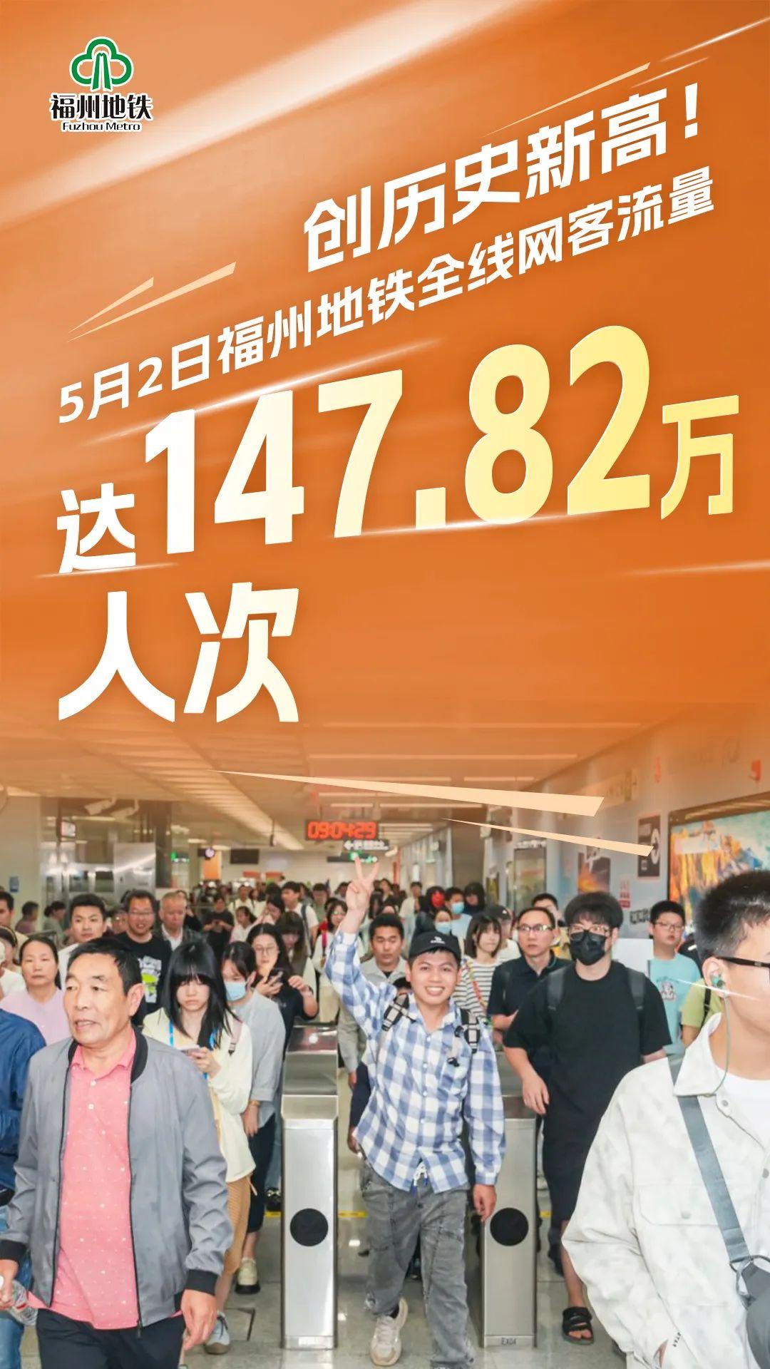 连续两日刷新纪录！福州地铁单日线网客流最高达147.82万人次