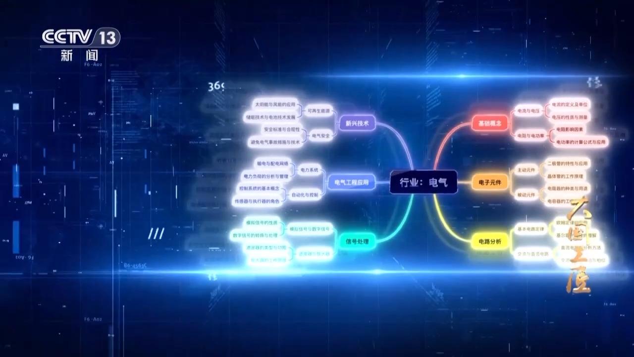 国家队一出手就是超强实力！上百人为中国AI芯写120万行代码