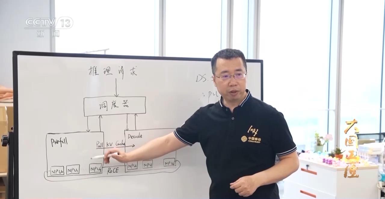 国家队一出手就是超强实力！上百人为中国AI芯写120万行代码