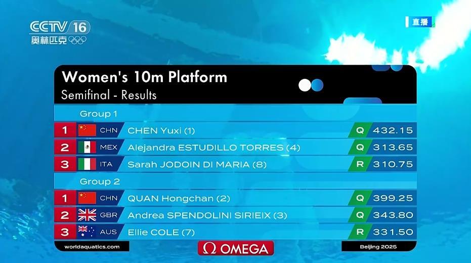 陈芋汐、全红婵包揽跳水世界杯总决赛女子十米台冠亚军