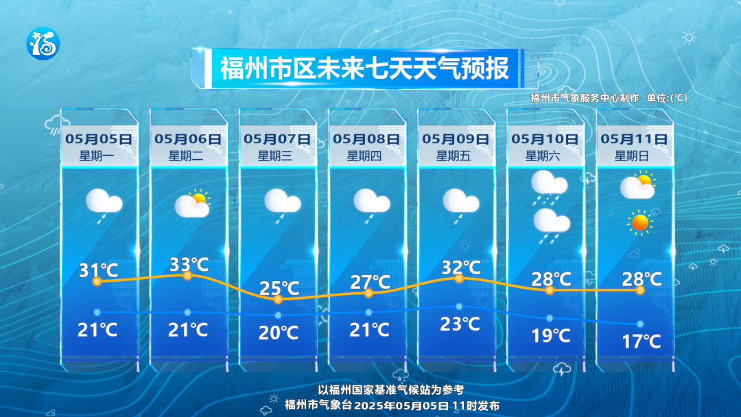 未来三天福州将开启“雨雨雨”模式