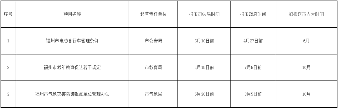 事关今年立法计划！福州发布通知