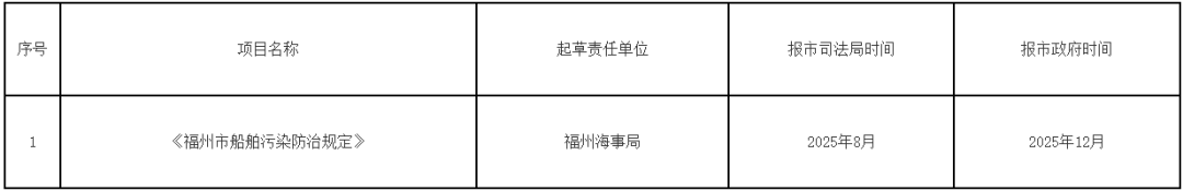 事关今年立法计划！福州发布通知