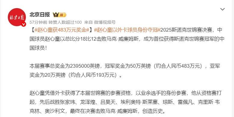 赵心童世锦赛夺冠奖金有多少：约合人民币483万元
