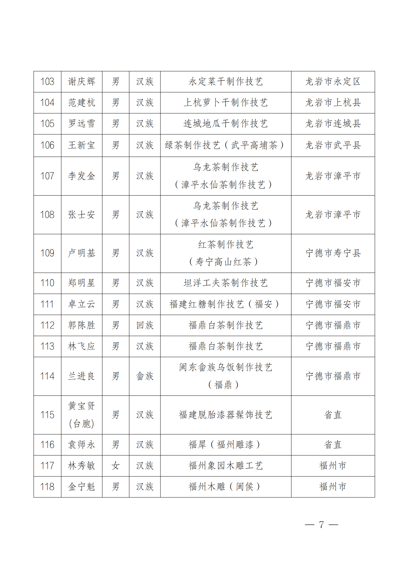 184人！福建第六批省级非遗代表性传承人名单公布