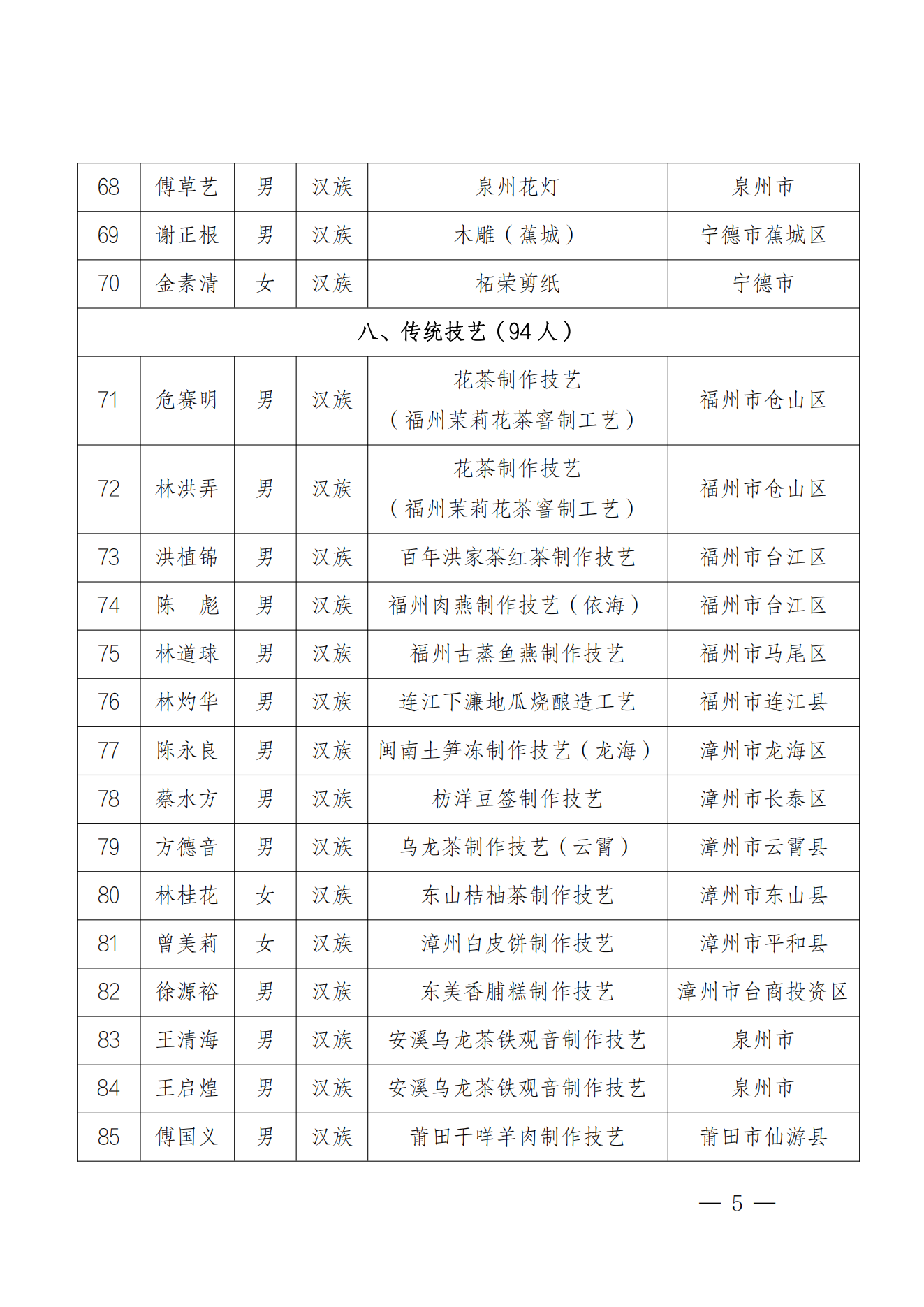 184人！福建第六批省级非遗代表性传承人名单公布