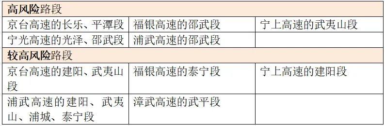 暴雨预警Ⅳ级！7～9日福建内陆地区有强降水过程