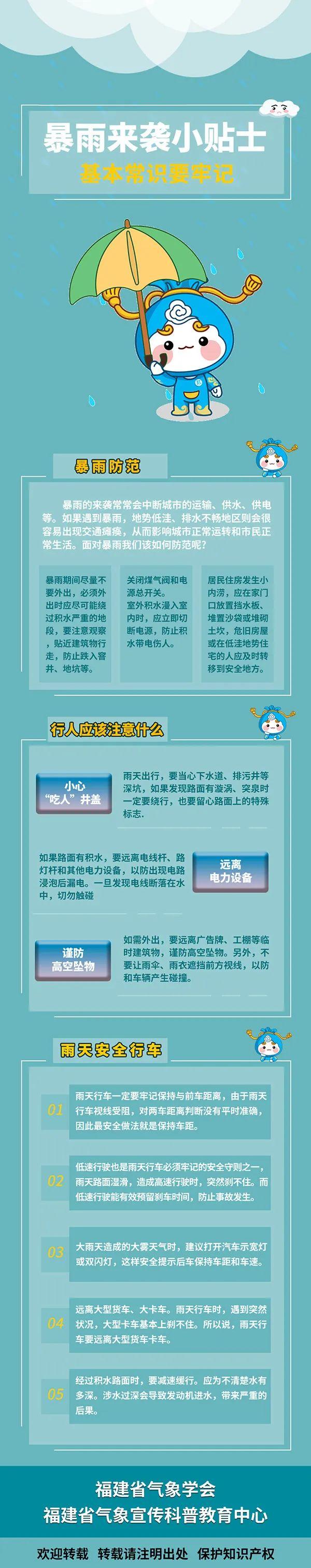 暴雨预警Ⅳ级！7～9日福建内陆地区有强降水过程