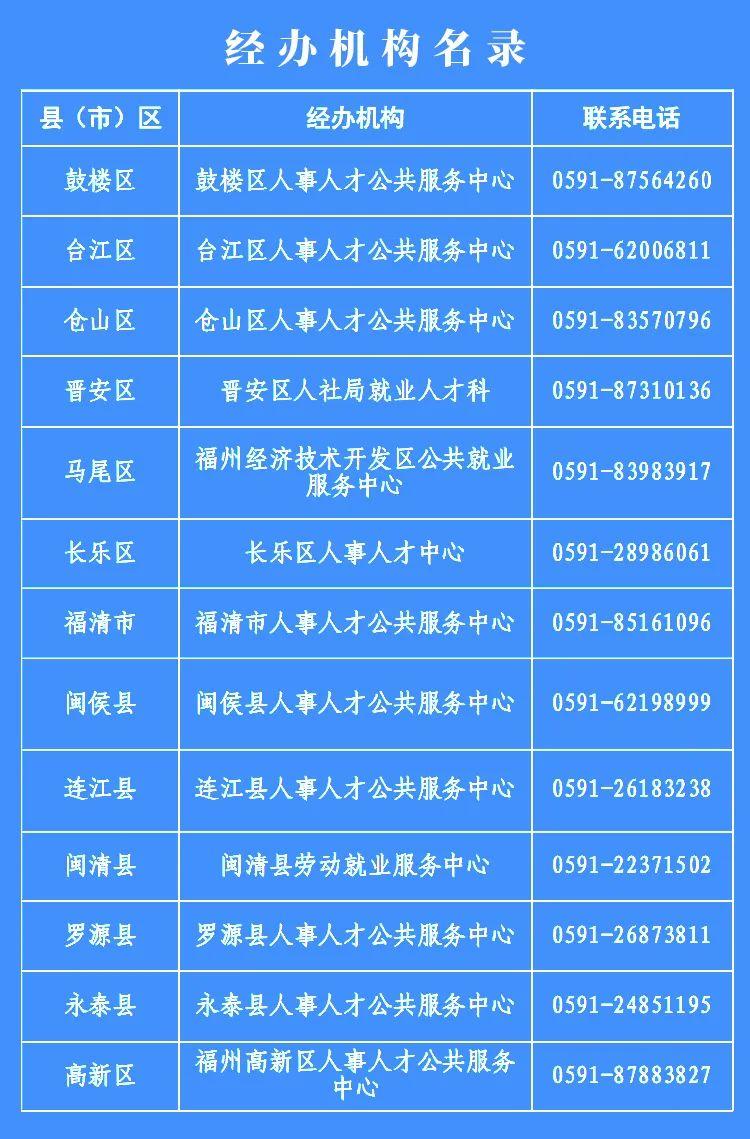 最高奖励10万元！福州这类人可申报