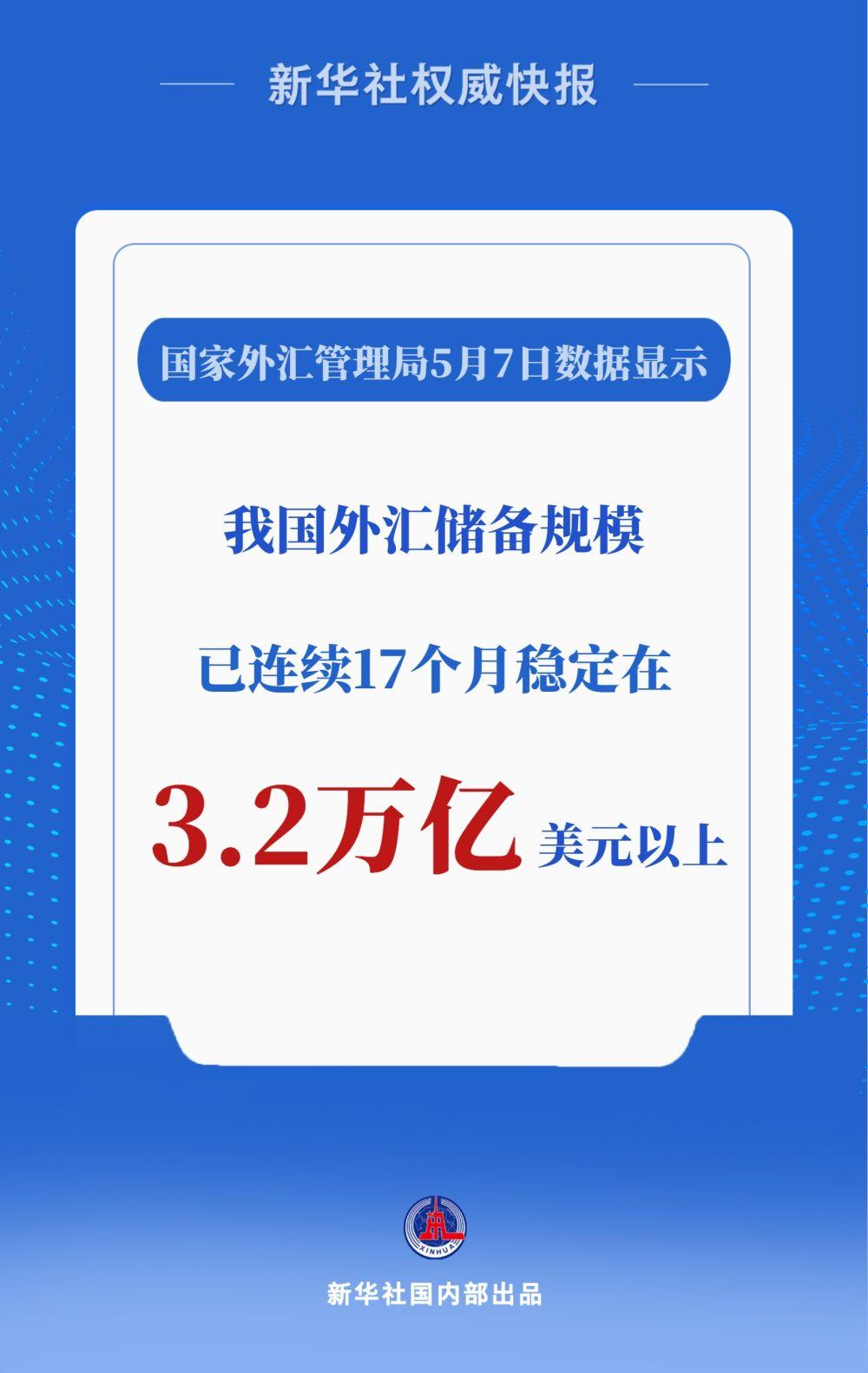 我国外汇储备规模连续17个月稳定在3.2万亿美元以上