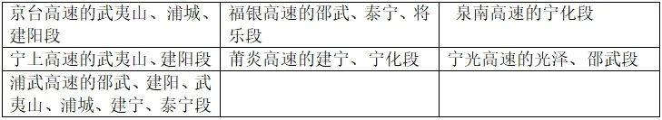 福建继续发布“暴雨预警Ⅳ级”！这些路段交通气象风险高需防范