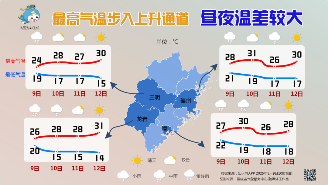 今天福建局部仍有暴雨天气，明天起降雨范围缩小强度减弱……