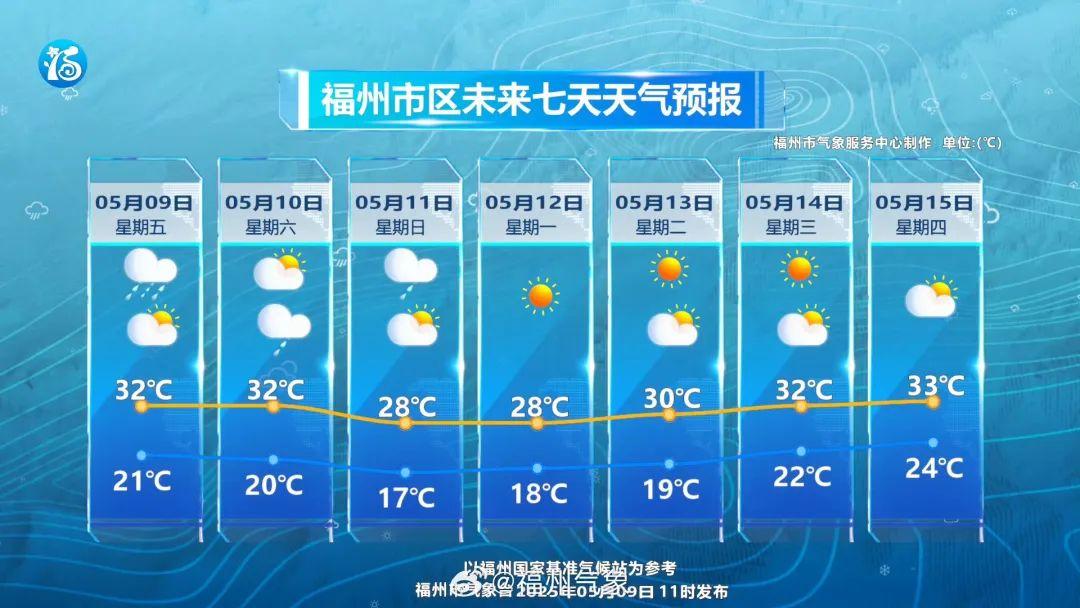 一秒天黑！刚刚，福州紧急预警！雨要下到……