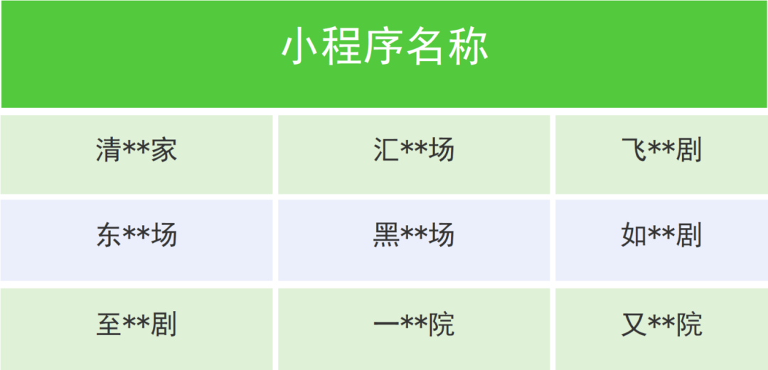 微信、抖音、淘宝、快手公告：下架！