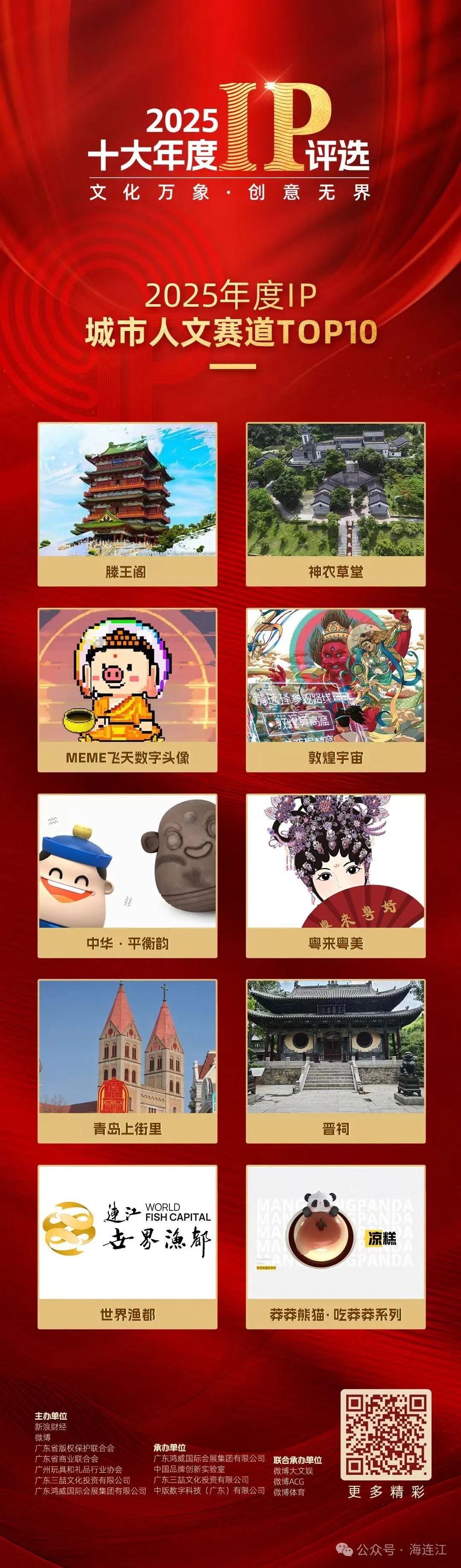 好消息！福州一地城市IP入选全国TOP10！