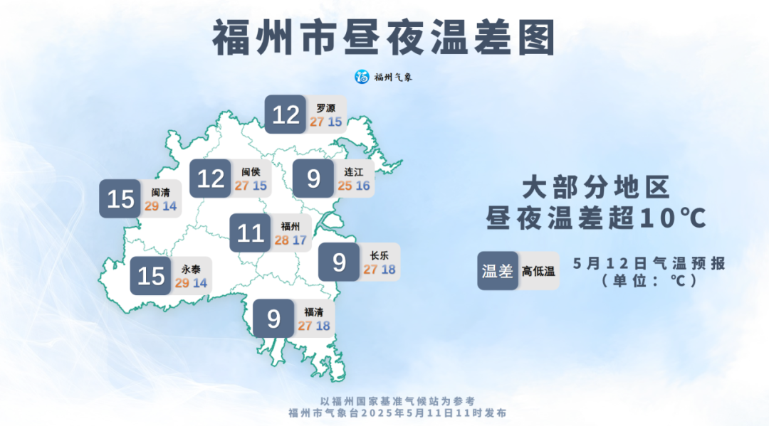 感觉凉飕飕？未来三天，福州高温回升至30℃