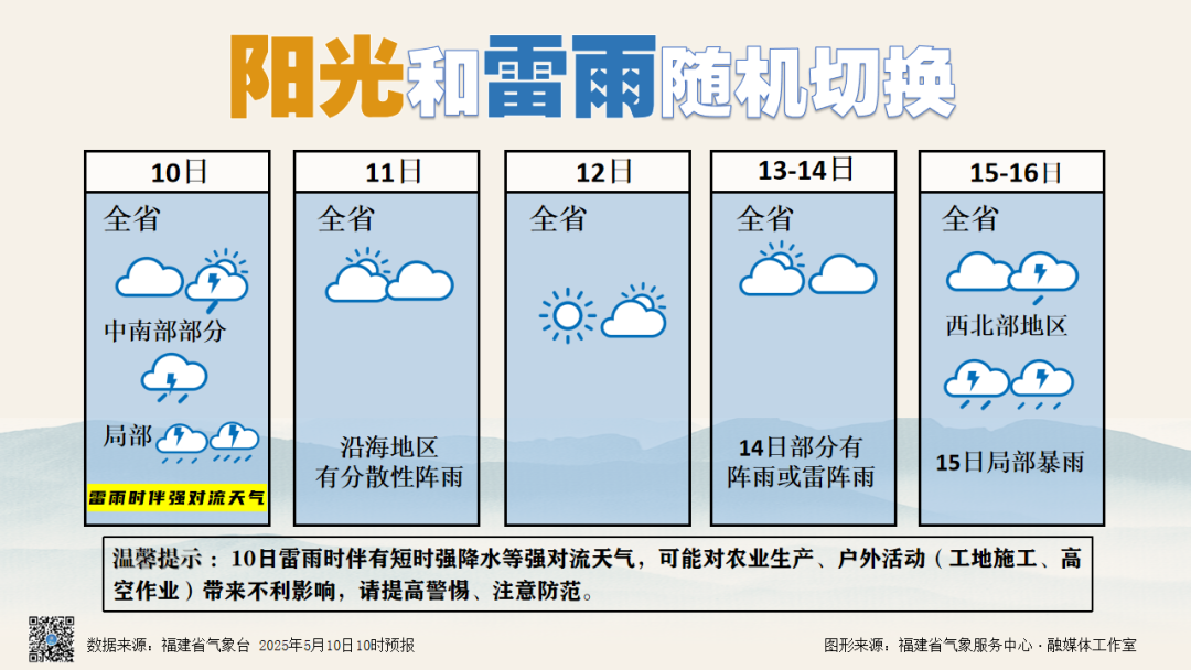 昨晚,有多少人在追“它”?!福州开始“蒸桑拿” 昨晚,有多少人在追“它”?!福州开始“蒸桑拿”