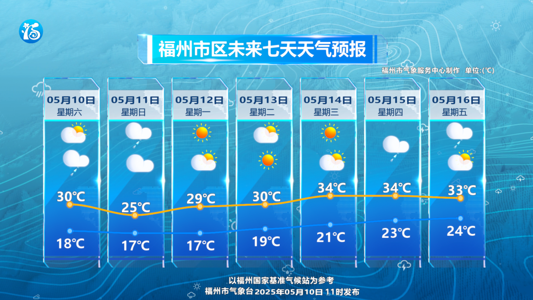 昨晚,有多少人在追“它”?!福州开始“蒸桑拿” 昨晚,有多少人在追“它”?!福州开始“蒸桑拿”
