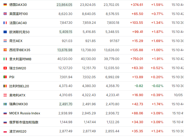 中美会谈联合声明发布！港股直线拉升，美股期货涨逾2%，黄金跳水，离岸人民币暴涨400点