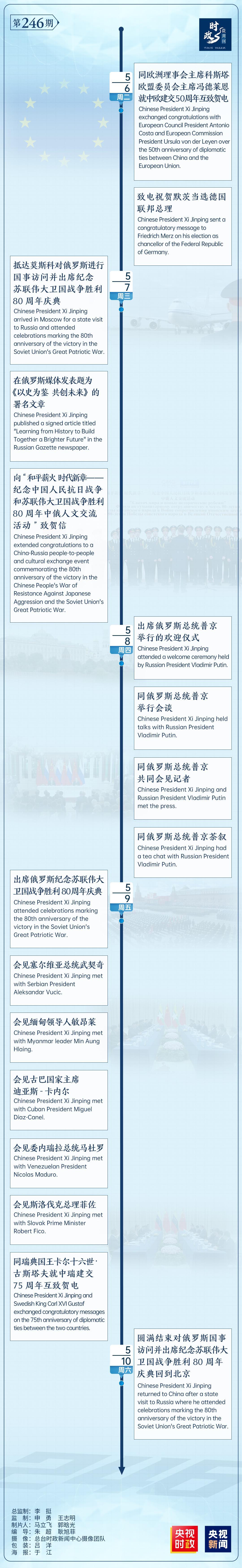 时政微周刊丨总书记的一周（5月5日—5月11日）