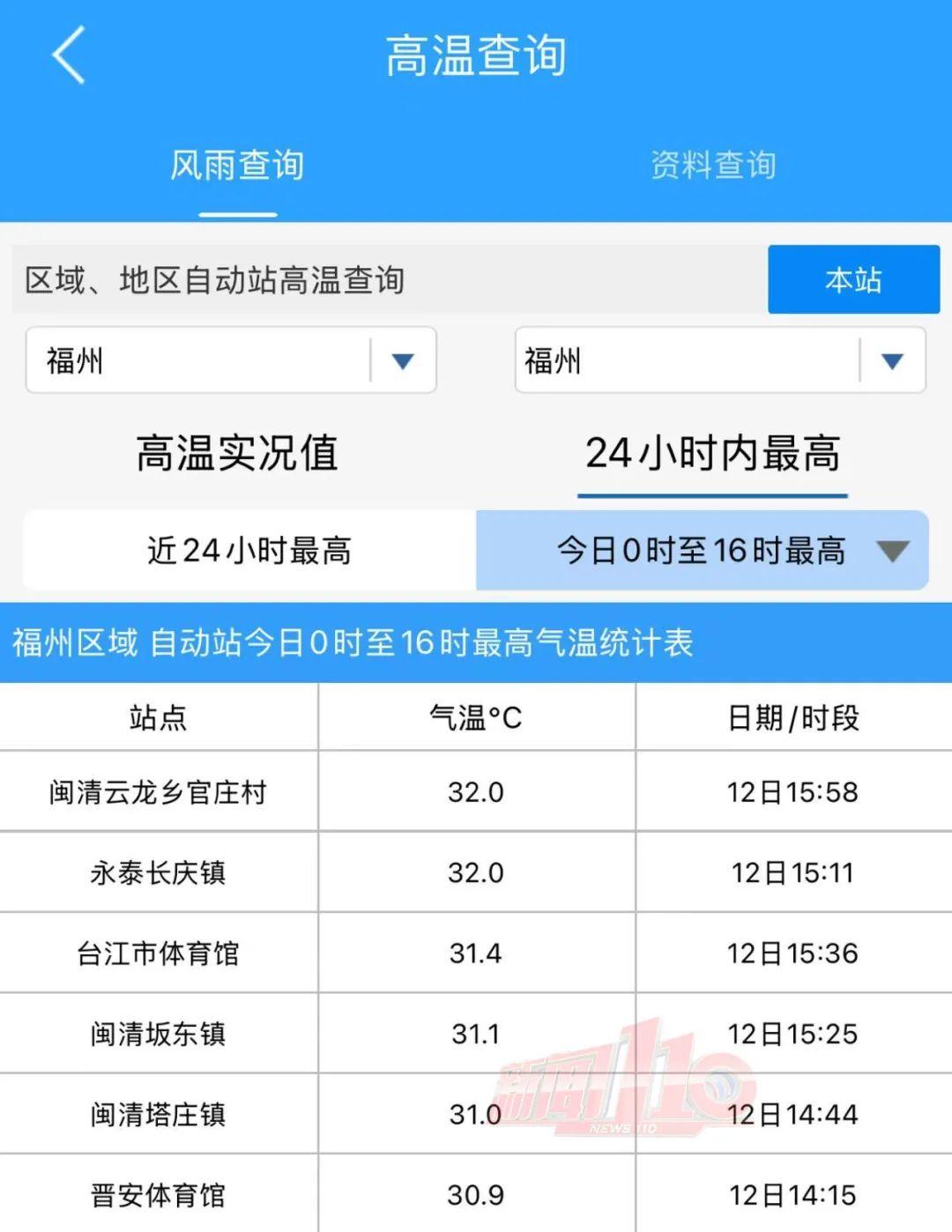 直冲34℃！福州常见的这种花又开了！别碰