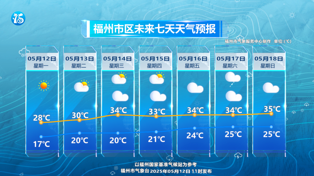 确认了！即将影响福州！这波有点猛……