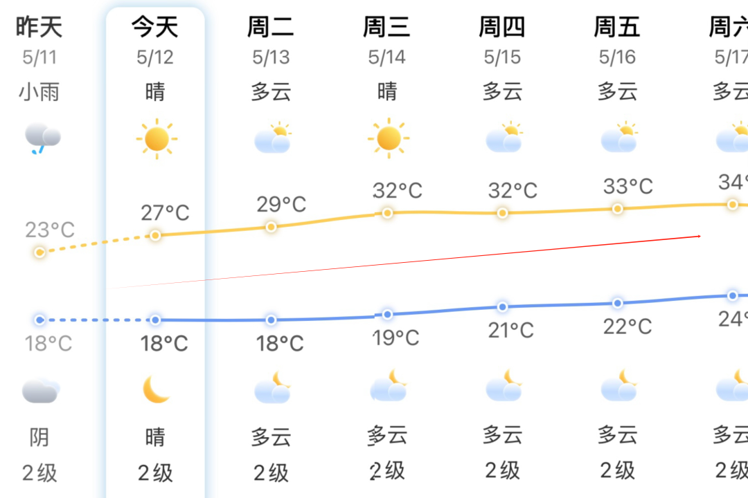 确认了！即将影响福州！这波有点猛……