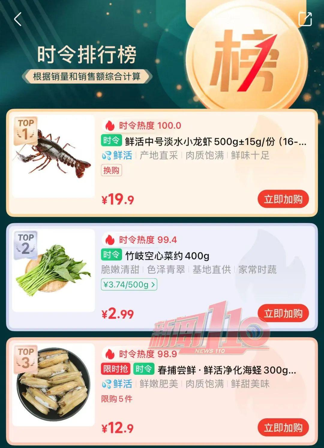 太火爆！福州人夏日宵夜“顶流”价格接近“腰斩”！别急，还会再降……