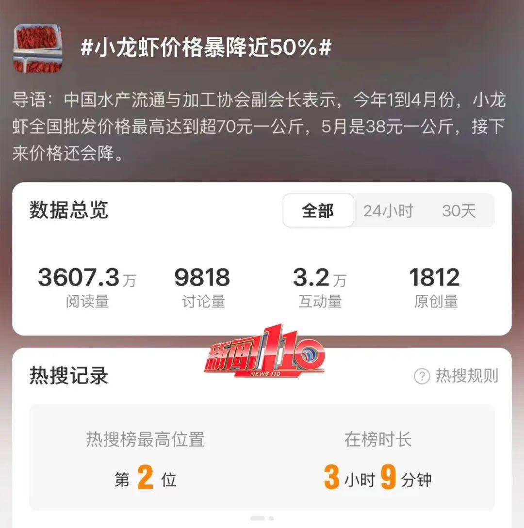 太火爆！福州人夏日宵夜“顶流”价格接近“腰斩”！别急，还会再降……