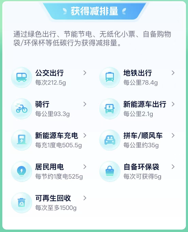 有城市坐地铁公交可抵扣房贷利息上热搜，一女子成功抵扣90元！