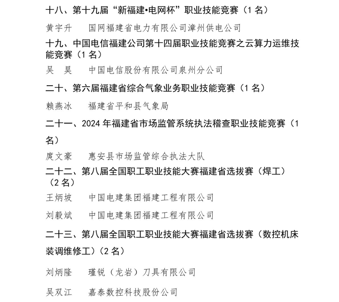 47名！他们被认定为福建省技术能手！