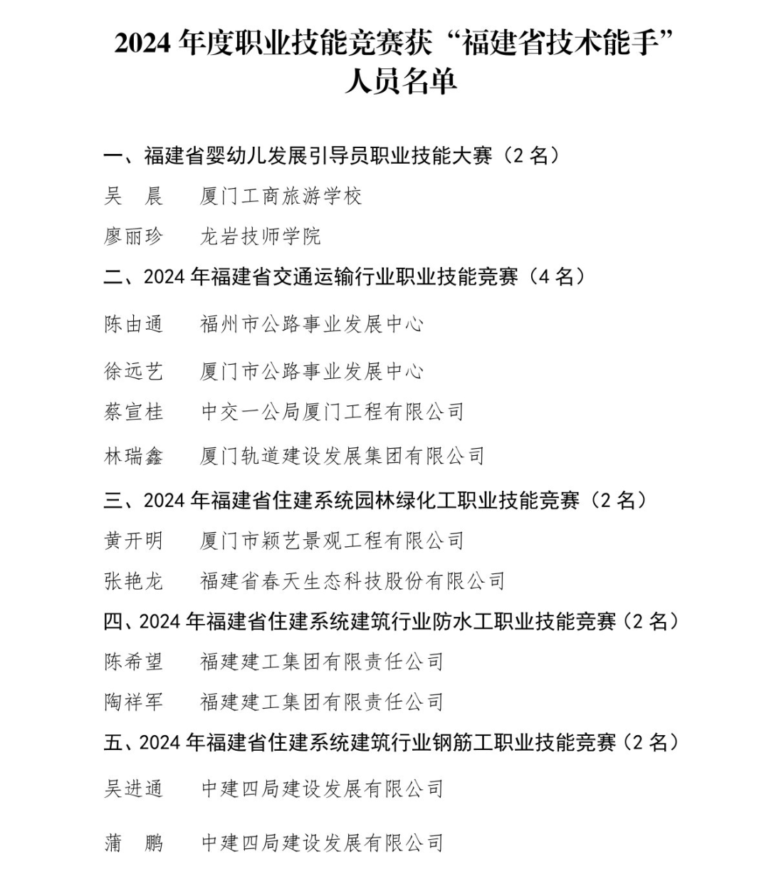 47名！他们被认定为福建省技术能手！