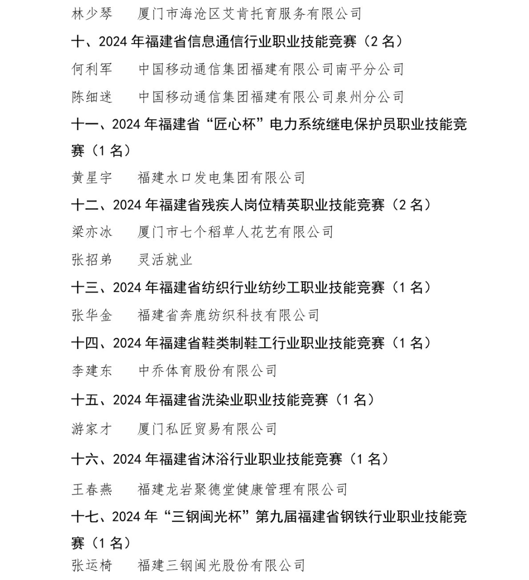 47名！他们被认定为福建省技术能手！