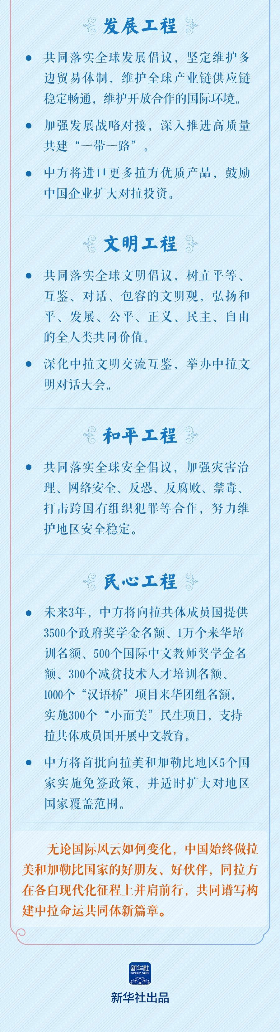 学习新语|共建中拉命运共同体,习近平宣布“五大工程” 学习新语|共建中拉命运共同体,习近平宣布“五大工程”