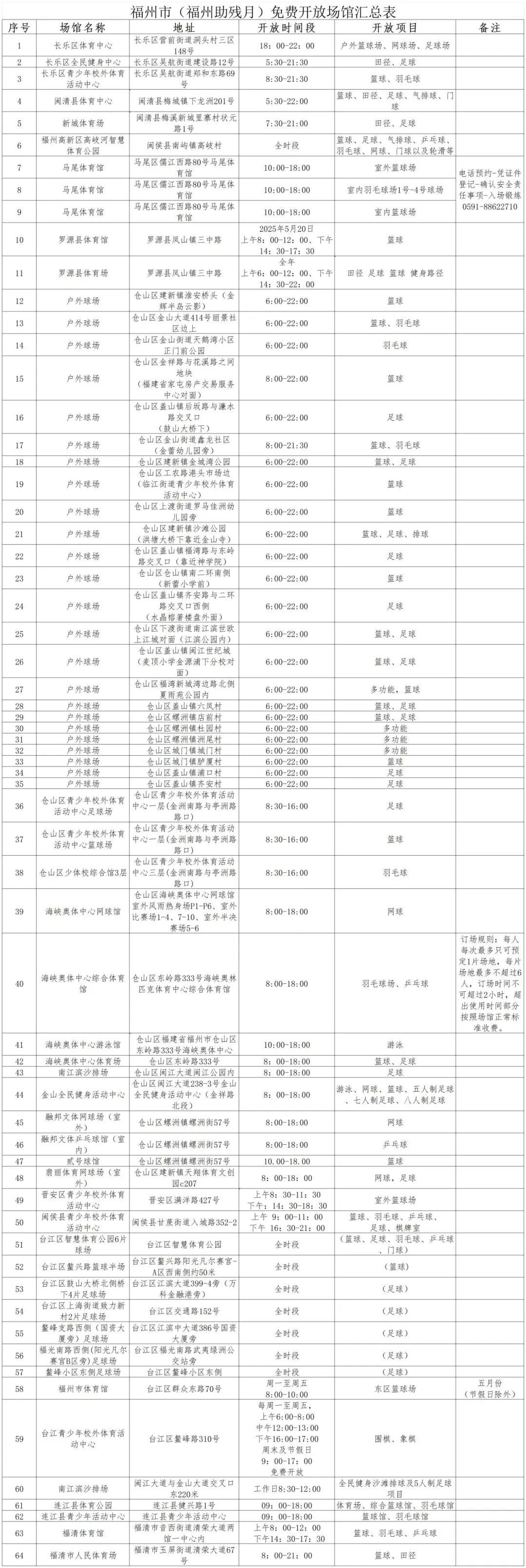收藏！“福州助残月”这些场馆面向残疾人免费开放使用！