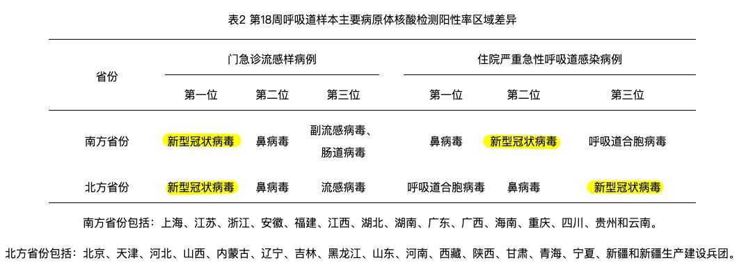 新冠感染又抬头？专家回应