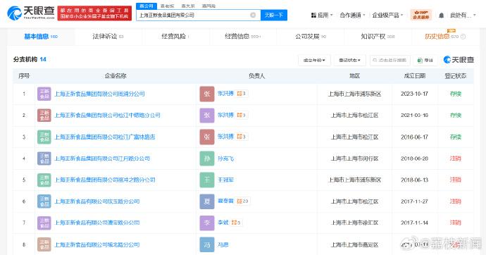多家正新鸡排曾因用过期食品被罚