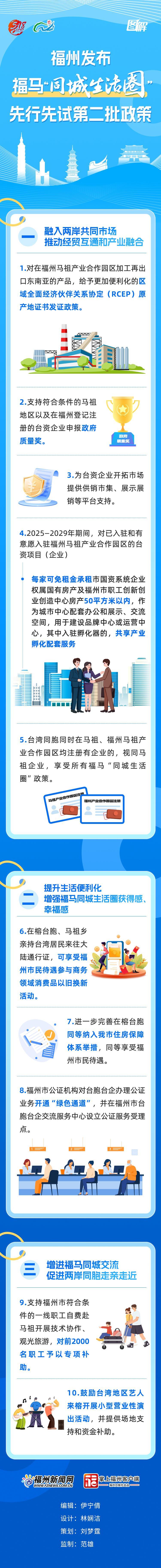 图解｜福州发布福马“同城生活圈”先行先试第二批政策