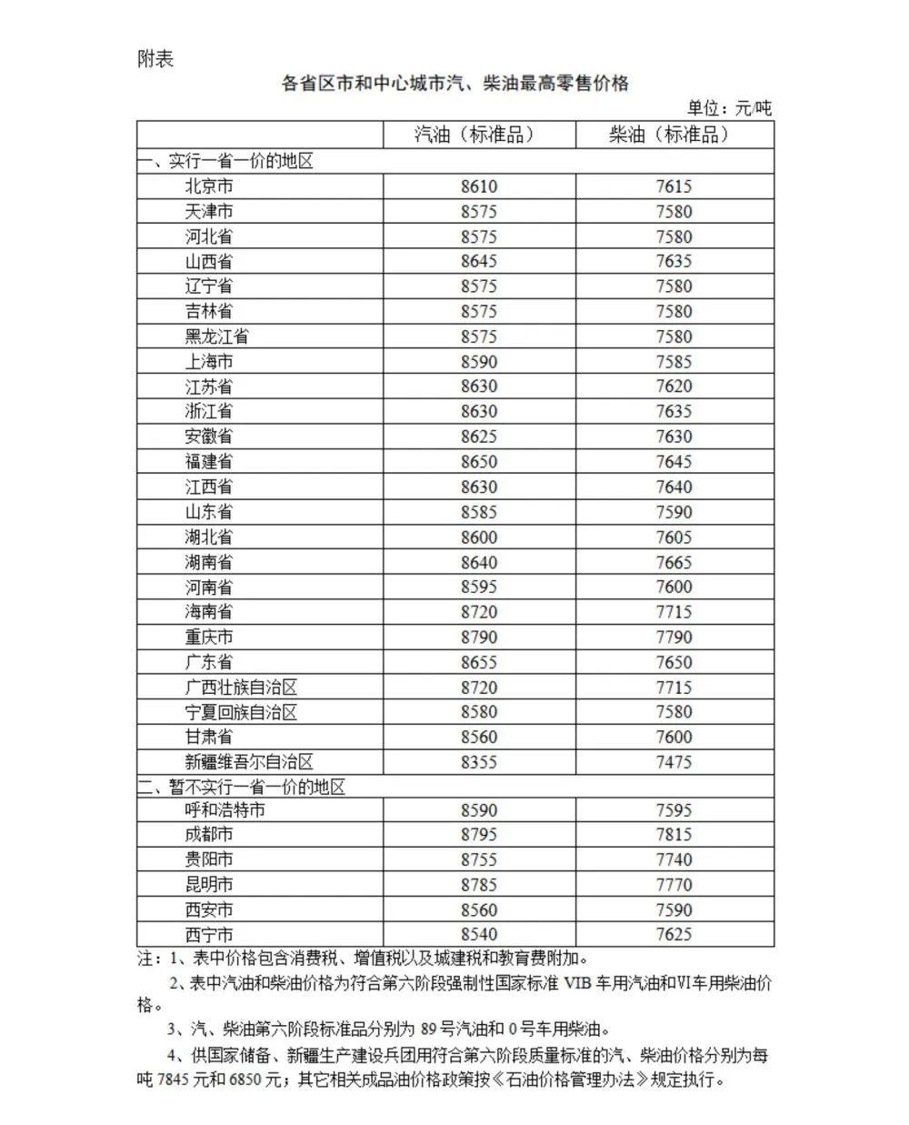 定了！今晚下调！